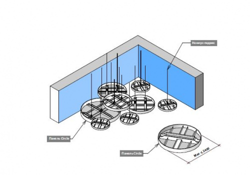 CIRCLE Led